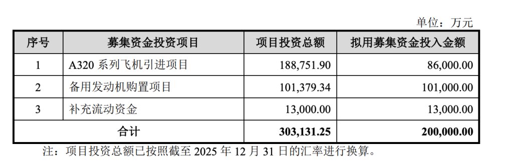 长龙航空IPO获受理:拟募资20亿元,去年净利6.9亿元,董事长年薪超1200万元